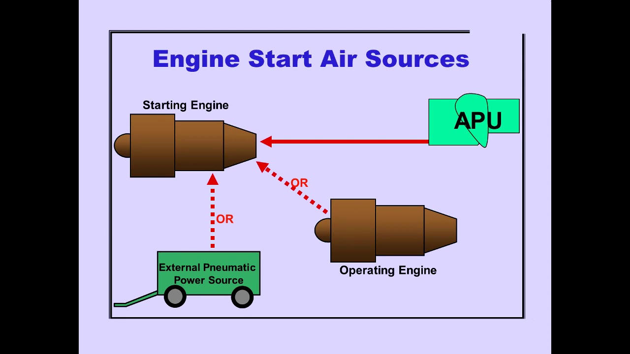#47 Powerplant Ignition and Start System Part 1 Boeing 747 400 CBT ...