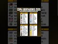 #todosseguidores #futbol #CopaLibertadores 2026 / sorteo 18 de marzo #Deportes #marketingdigital