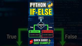 Explanation of Python If-Else in 60 Seconds