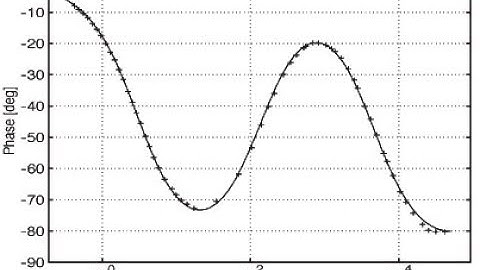 Handheld Impedance Measurement System | Potentiostatic Function | IEEE DSP Projects in Bangalore  |
