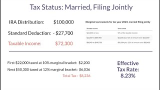 Full Tax Withholdings for IRA Distributions News