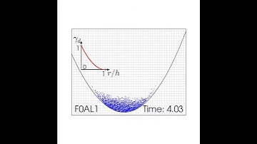 MPM - Water splashing in curved boundary (regular grid)