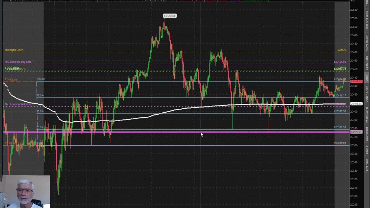 Applying ICT 2024 Mentorship Trading NQ 10/10/2024