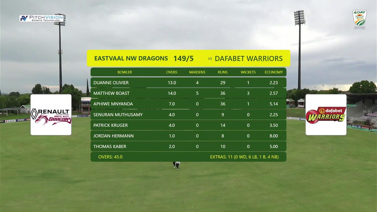 Eastvaal Renault Dragons vs Warriors - Day 1 - CSA 4-Day Series 2025/26