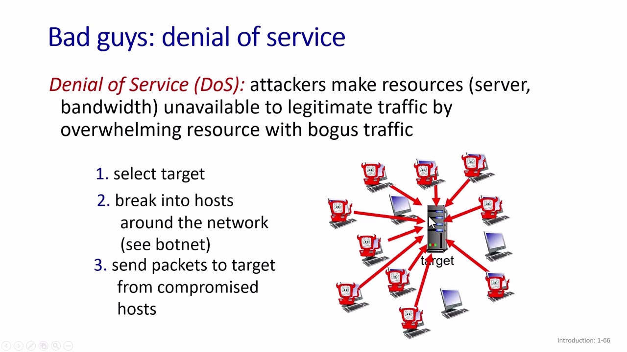 Outline Video Chương 01: Giới thiệu, Bài 05: An ninh mạng (Security)
