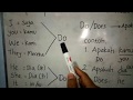 Tips belajar bahasa Inggris - YouTube