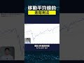 1分鐘秒懂！教你判斷買入信號｜實用必收藏🤓 #shorts