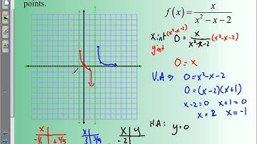 2.7A - Graphs of Rational Functions.avi