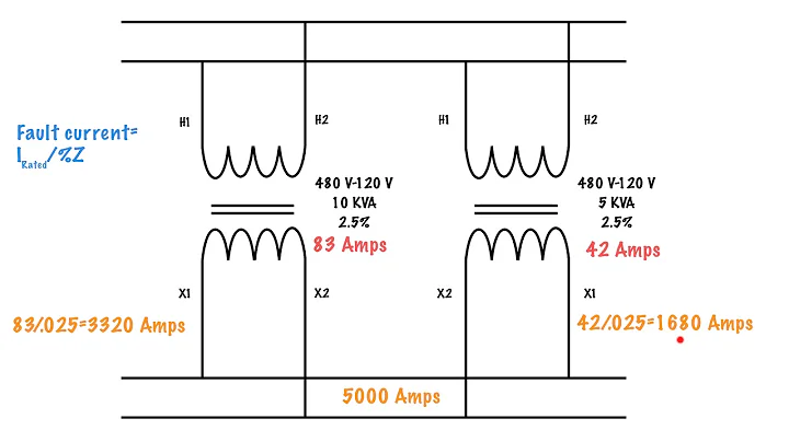 How to calculate fault current using percent impedance