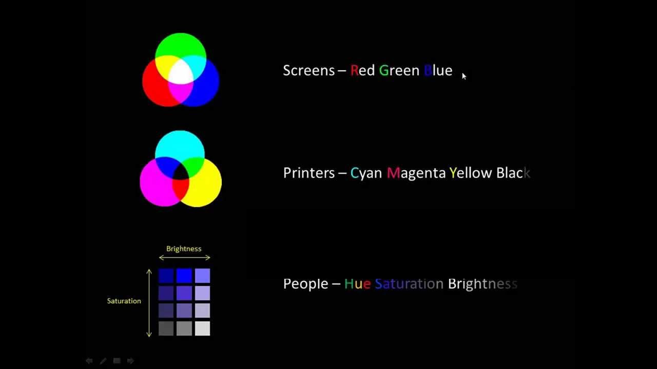 ระบบ สี hsb  2022 Update  Types of Color Space: rgb, cmyk, hsb(v)