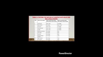 class -7, ch -2 ,EXPLORING SUBSTANCES ACIDIC BASIC AND NEUTRAL table 2.1