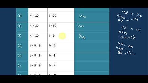 NCERT, Maths, Class-6, Chapter -11(ALGEBRA), Exercise -11.5