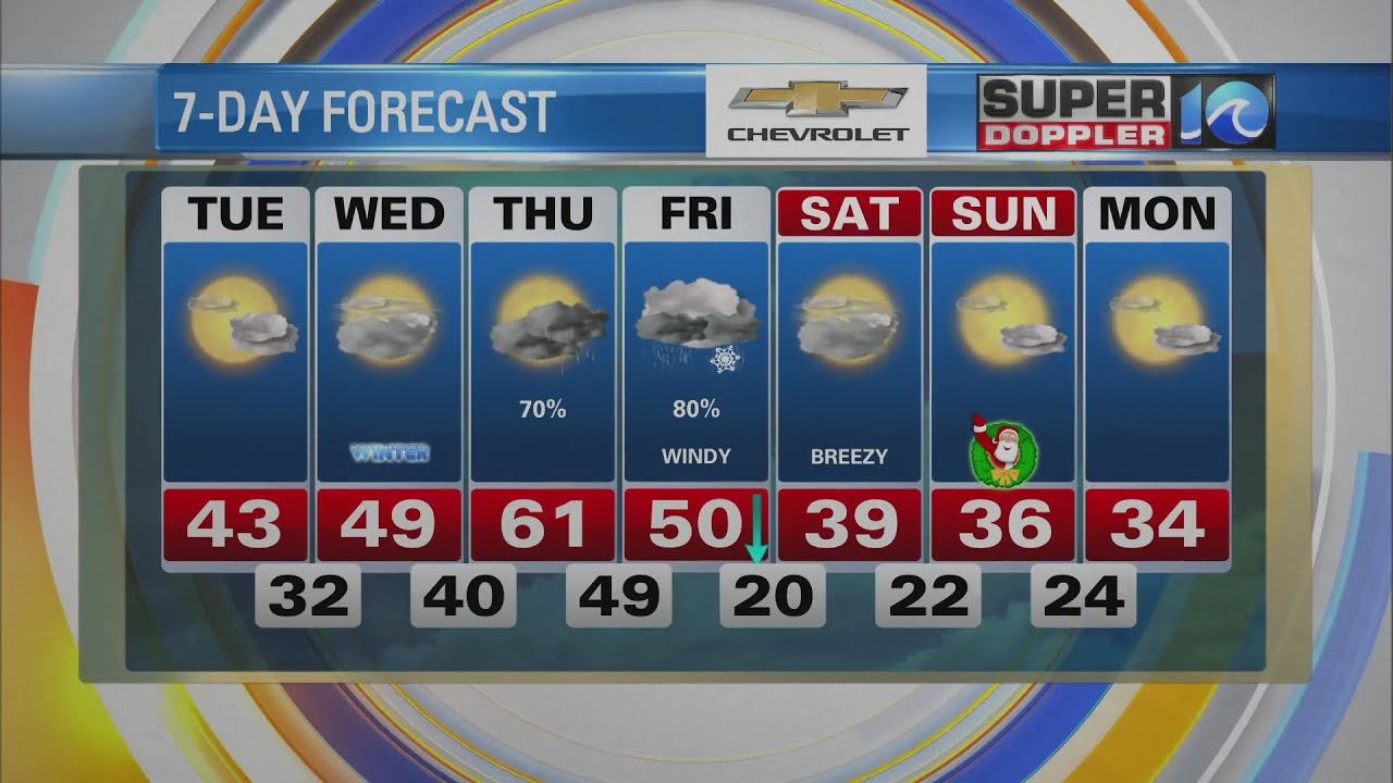 WAVY Weather Morning Update | December 20, 2022 - YouTube