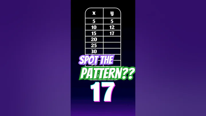 Number Pattern #3 -  Basic Once You See It!