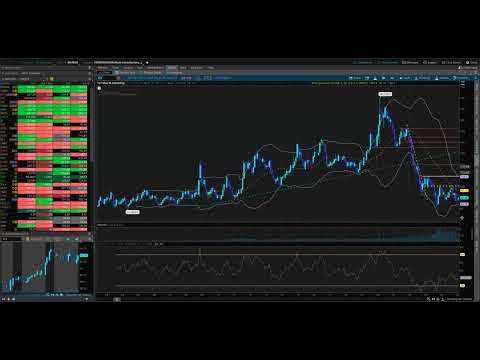 Monday Market Breakdown with Christian Tharp, CMT