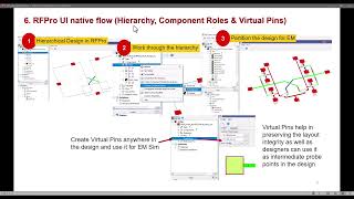 Shorts-6 Rfpro Ui Native Flow Hierarchy, Component Roles And Virtual Pins
