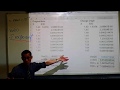Shifting Data Origins and Variance