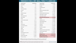 Discrimination and Racism: From Syria (Refugee Crisis) to Charlottesville [One Minute News]