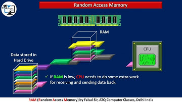 Complete Guide to RAM: Everything You Need to Know in Hindi