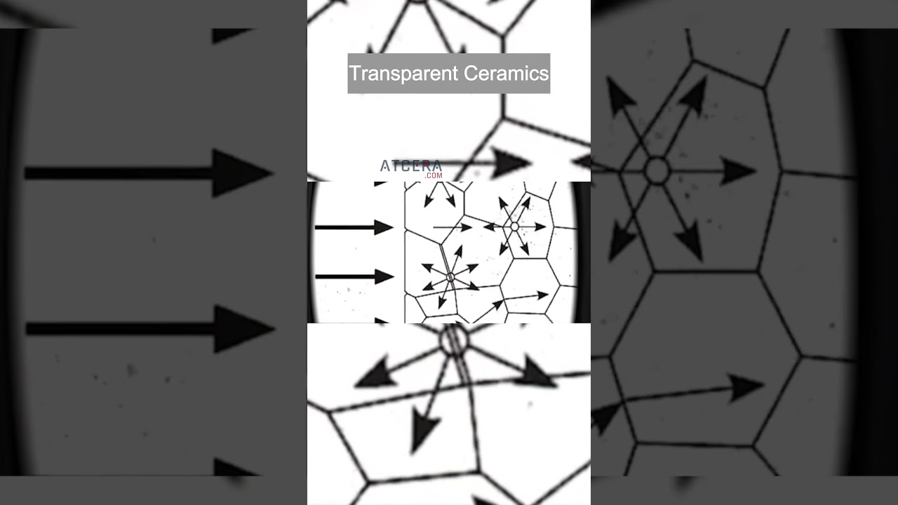 Get Ready for the FUTURE of Transparent Ceramic Components!