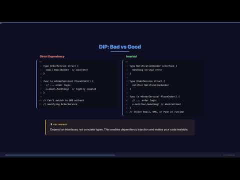 Interface Segregation & Dependency Inversion | SOLID Complete | LLD Day 4