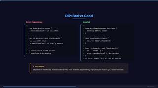 Interface Segregation & Dependency Inversion | SOLID Complete | LLD Day 4