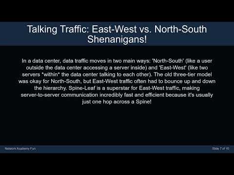 The Superhighway System: Unpacking Spine-Leaf Data Center Topologies!