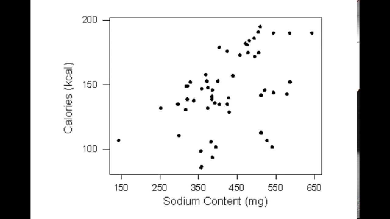Creating a Labeled Scatterplot