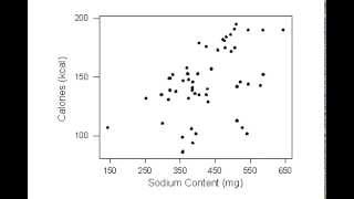 Creating a Labeled Scatterplot