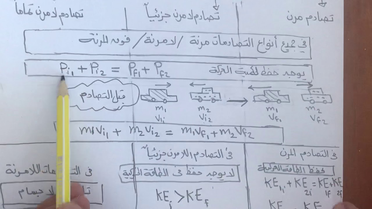 شرح لملخص قوانين كمية الحركة والدفع وأنواع التصادمات فيزياء 11متقدم