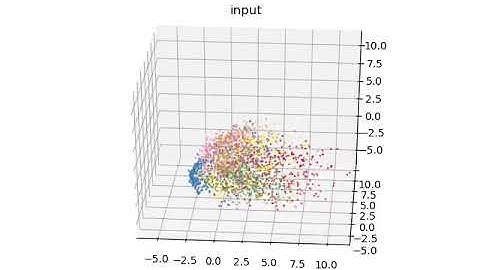 MNIST 3D PC Plots