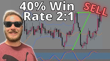 Backtesting Bollinger Bands And Stochastic Rsi Trading Strategy