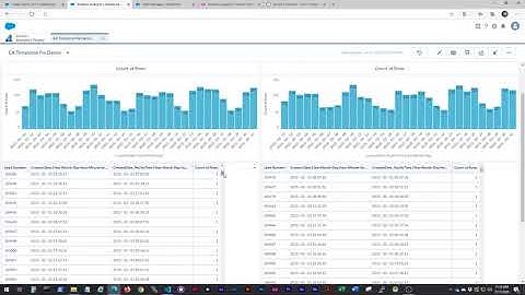 Tableau (Einstein Analytics) Timezone Conversion - Part II: The Solution