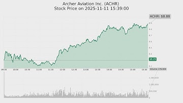 Top-10 stocks by Volume on 2025-11-11