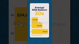 Are You Behind on Retirement in Your 30s?