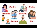 Master Italian Family Vocabulary for Beginners A1–A2 | Learn Italian