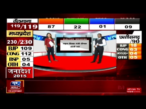 चुनाव के नतीजे, सबसे पहले News World Live