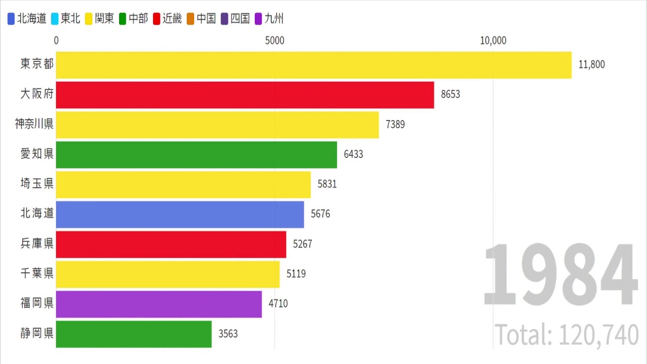 都道府県別人口ランキングトップ10！(19202018) YouTube