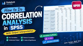 How to do Correlation in SPSS | Pearson Correlation Analysis & Interpretation