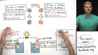 Introduction to Electrochemistry