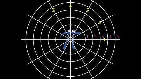 The Intuition for Polar Coordinates and Polar Plots