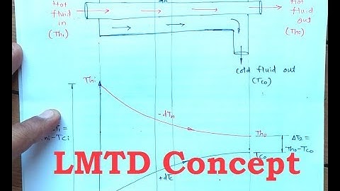 Lecture 39 - LMTD