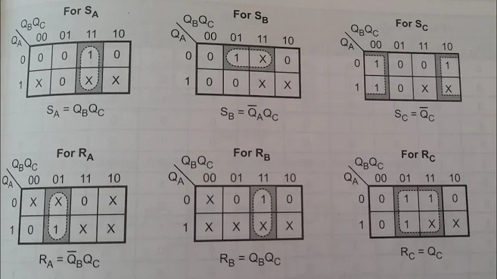 Design of synchronous MOD -6 counter using SR flip flop | Sequential Logic Circuit | Rc = Qc