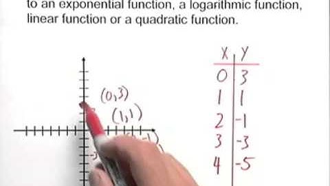 Blitzer PREC 5e ChapterTestPrepVideo CH3 #30