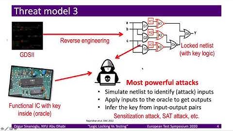 Logic Locking via Stripped Functionality