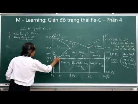 Video GIẢN ĐỒ TRẠNG THÁI Fe- C Phần 4 - youtube
