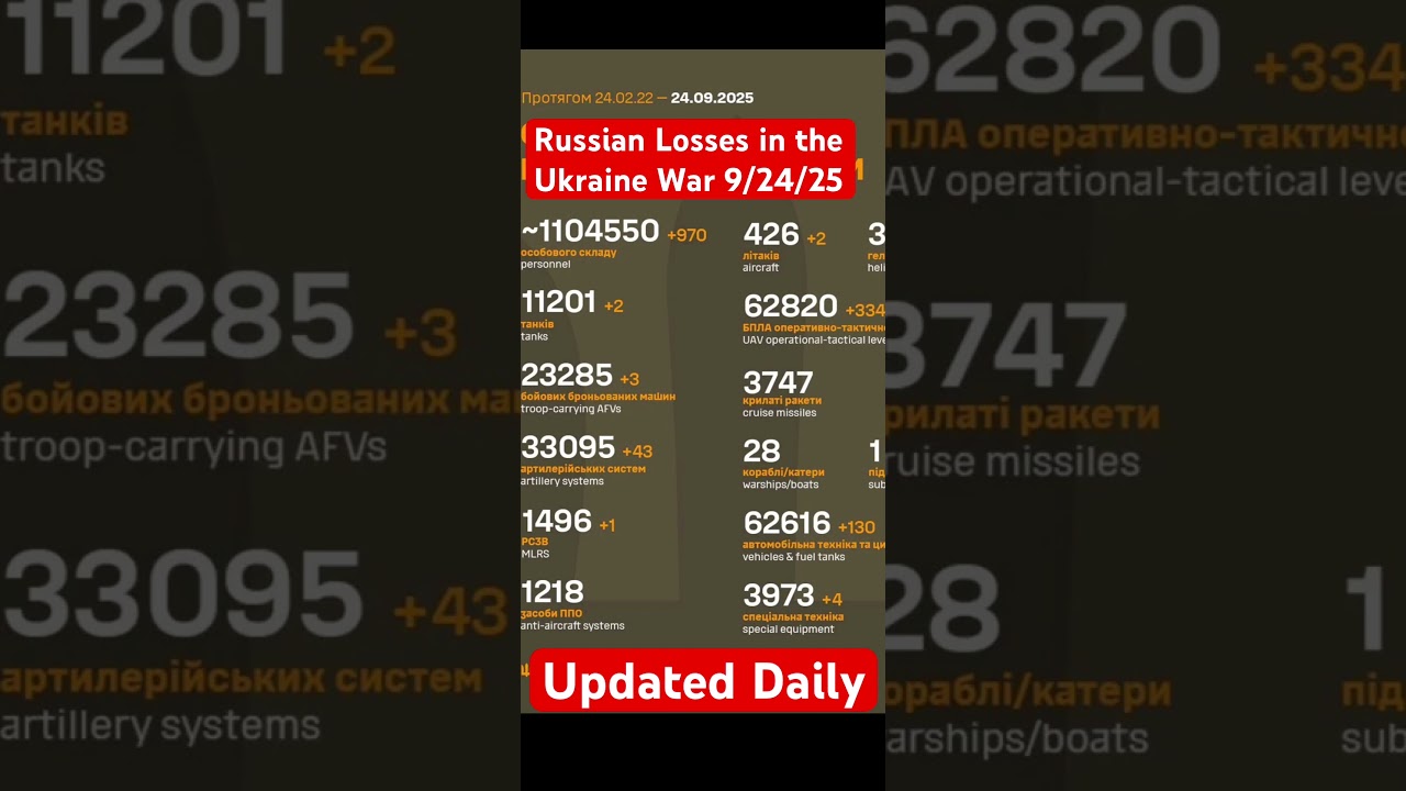 Russian Losses in the Ukraine War 9/24/25 Updated Daily