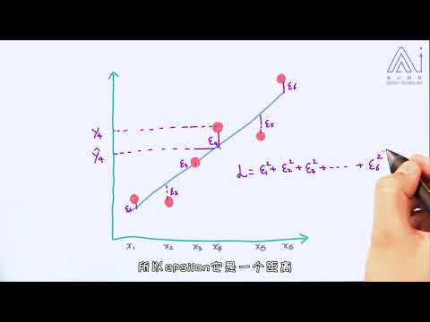线性回归的误差表示（Greedy Academy）