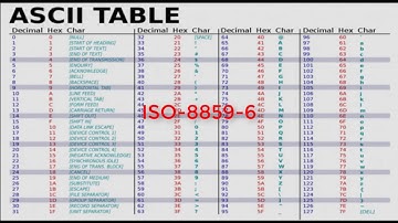 Encoding (ASCII + extended ASCII + Page Code) (2)