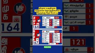 tn election# election news# election results#
